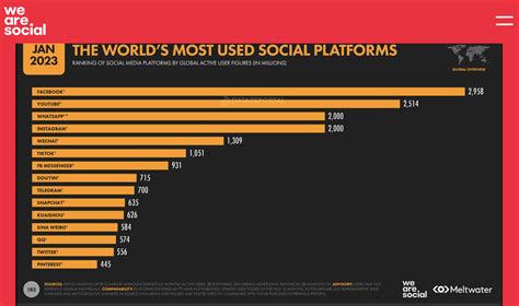 The most user.